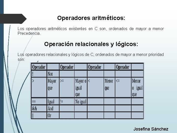 Operadores aritméticos: Los operadores aritméticos existentes en C son, ordenados de mayor a menor