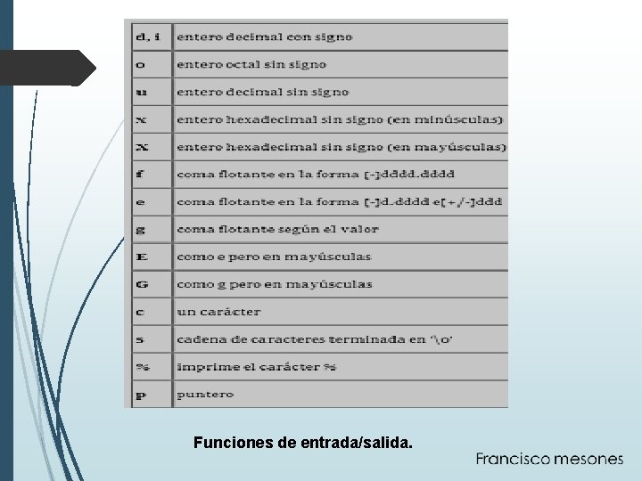 Funciones de entrada/salida. 