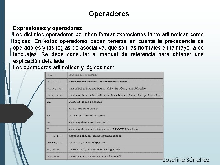 Operadores Expresiones y operadores Los distintos operadores permiten formar expresiones tanto aritméticas como lógicas.