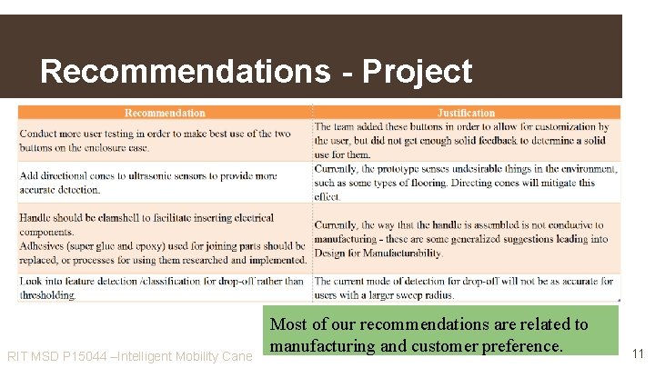 Recommendations - Project RIT MSD P 15044 –Intelligent Mobility Cane Most of our recommendations