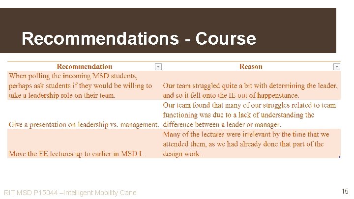 Recommendations - Course RIT MSD P 15044 –Intelligent Mobility Cane 15 