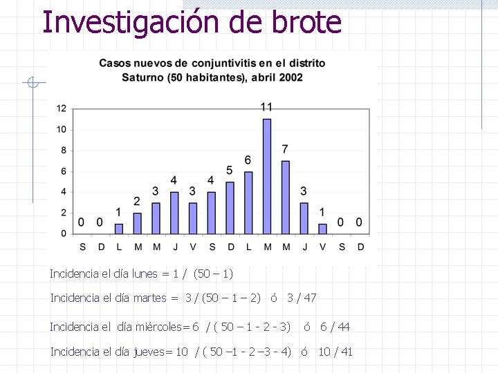 Investigación de brote Incidencia el día lunes = 1 / (50 – 1) Incidencia