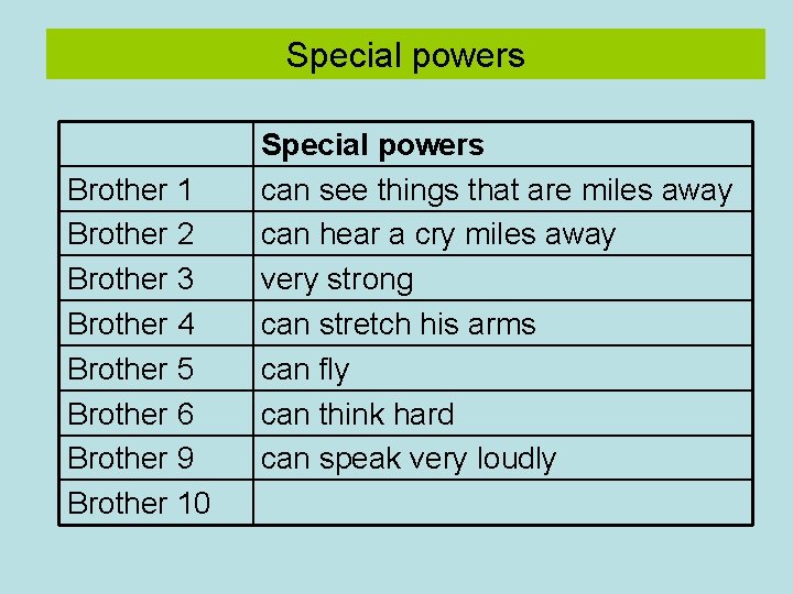 Special powers Brother 1 Brother 2 Brother 3 Brother 4 Brother 5 Brother 6