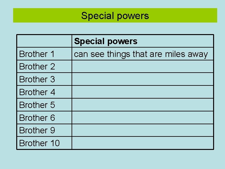 Special powers Brother 1 Brother 2 Brother 3 Brother 4 Brother 5 Brother 6