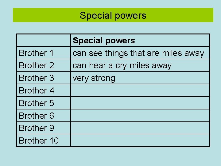 Special powers Brother 1 Brother 2 Brother 3 Brother 4 Brother 5 Brother 6