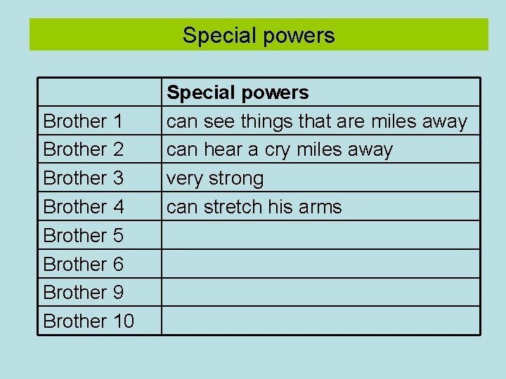 Special powers Brother 1 Brother 2 Brother 3 Brother 4 Brother 5 Brother 6