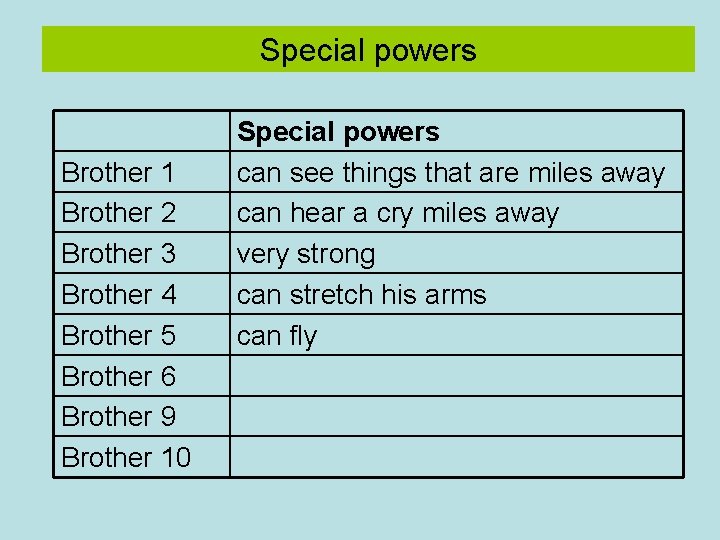 Special powers Brother 1 Brother 2 Brother 3 Brother 4 Brother 5 Brother 6