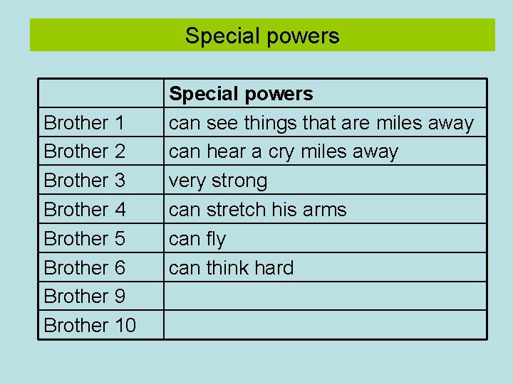 Special powers Brother 1 Brother 2 Brother 3 Brother 4 Brother 5 Brother 6