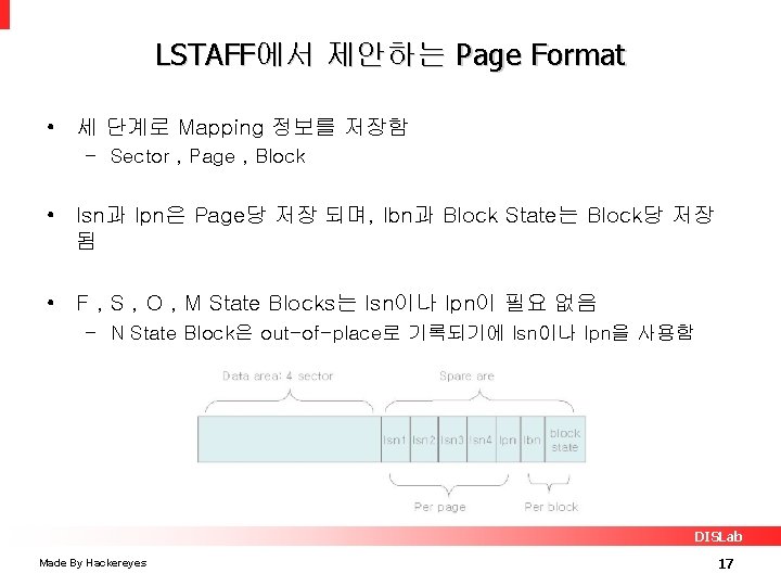 LSTAFF에서 제안하는 Page Format • 세 단계로 Mapping 정보를 저장함 – Sector , Page