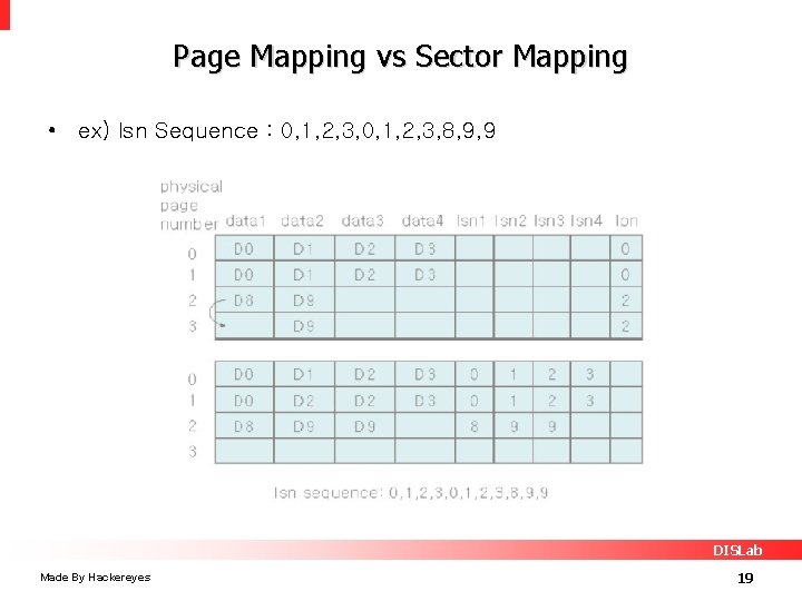 Page Mapping vs Sector Mapping • ex) lsn Sequence : 0, 1, 2, 3,