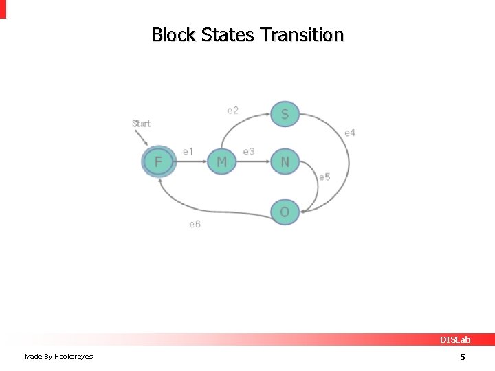 Block States Transition DISLab Made By Hackereyes 5 
