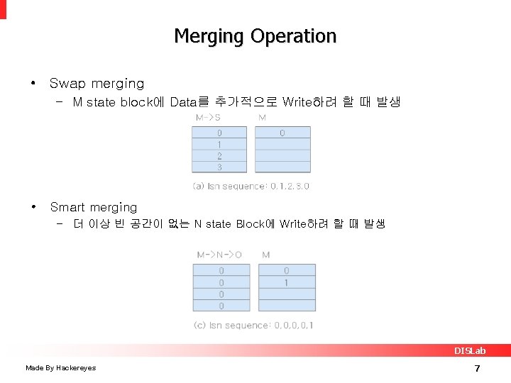 Merging Operation • Swap merging – M state block에 Data를 추가적으로 Write하려 할 때