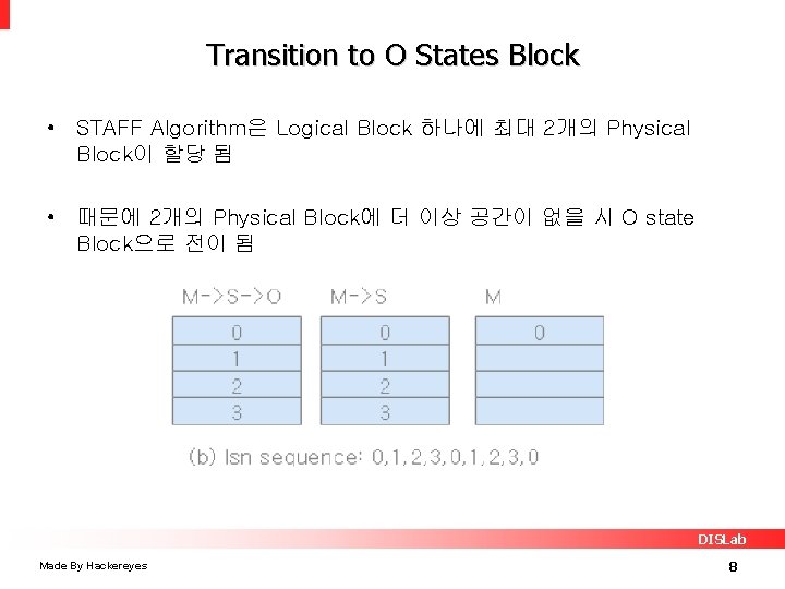 Transition to O States Block • STAFF Algorithm은 Logical Block 하나에 최대 2개의 Physical
