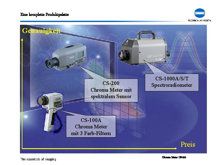 Eine komplette Produktpalette Genauigkeit CS-200 Chroma Meter mit spektralem Sensor CS-1000 A/S/T Spectroradiometer CS-100