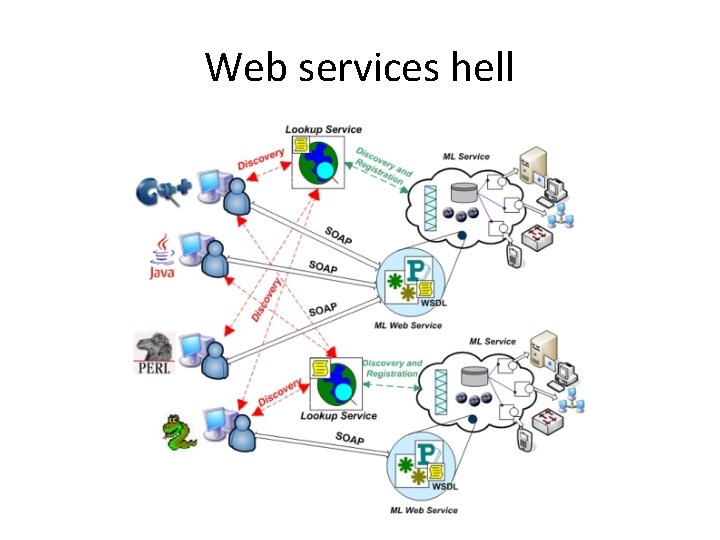 Web services hell 