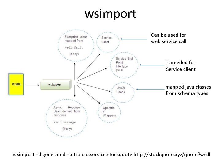 wsimport Can be used for web service call Is needed for Service client mapped