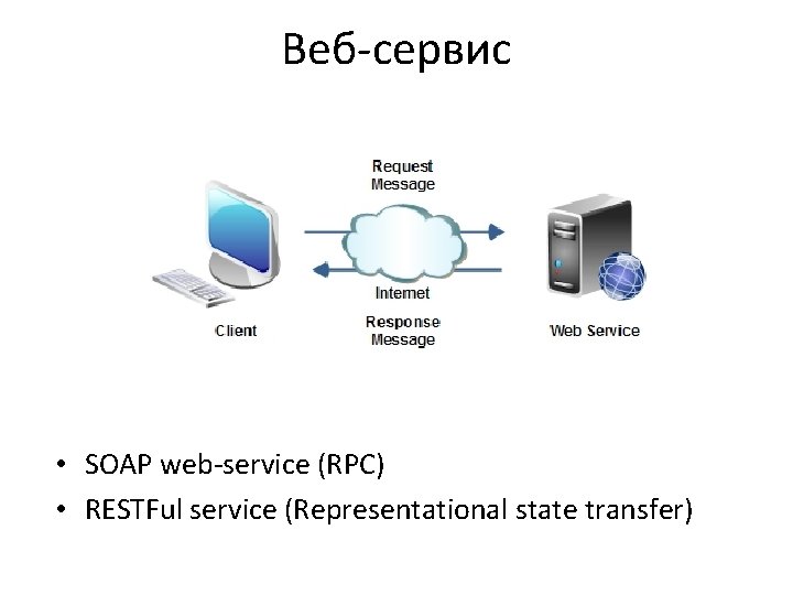 Веб-сервис • SOAP web-service (RPC) • RESTFul service (Representational state transfer) 