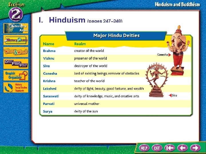 I. Hinduism (pages 247– 248) 