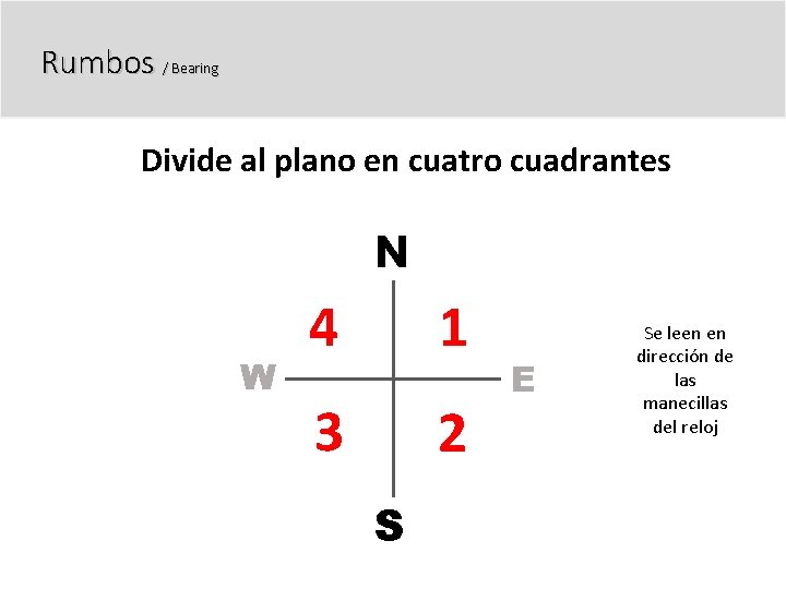 Rumbos / Bearing Divide al plano en cuatro cuadrantes N W 4 1 3