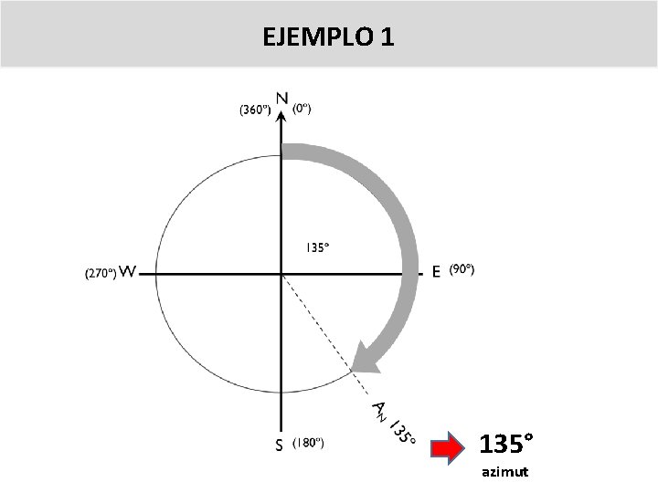 EJEMPLO 1 135° azimut 