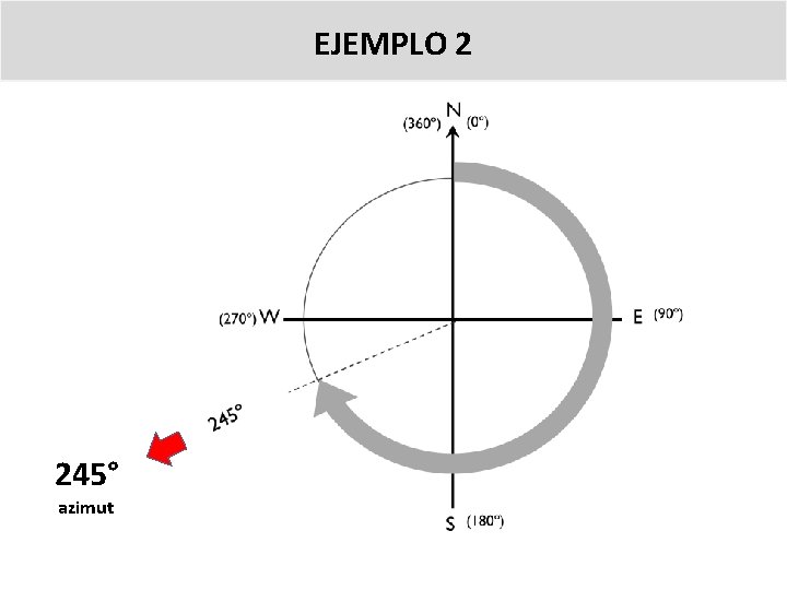 EJEMPLO 2 245° azimut 