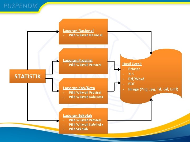 Laporan Nasional - Pilih Wilayah Nasional Laporan Provinsi - Pilih Wilayah Provinsi STATISTIK Laporan