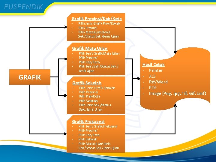 Grafik Provinsi/Kab/Kota - Pilih Jenis Grafik Prov/Kokab Pilih Provinsi Pilih Mata Ujian/Jenis Sek. /Status