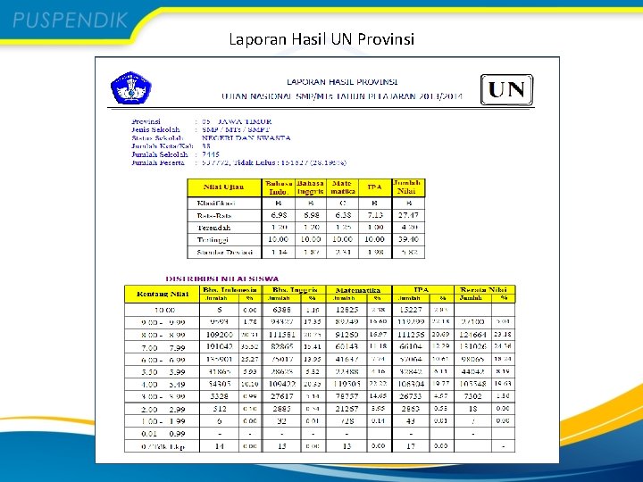 Laporan Hasil UN Provinsi 