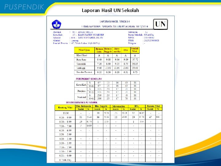 Laporan Hasil UN Sekolah 