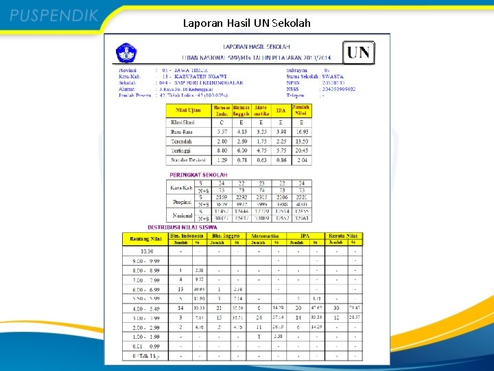 Laporan Hasil UN Sekolah 