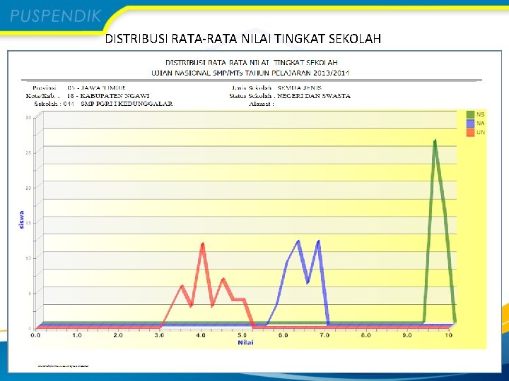 DISTRIBUSI RATA-RATA NILAI TINGKAT SEKOLAH 