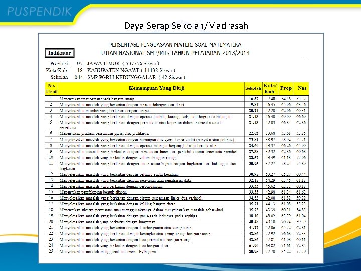 Daya Serap Sekolah/Madrasah 