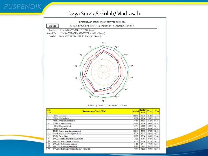 Daya Serap Sekolah/Madrasah 