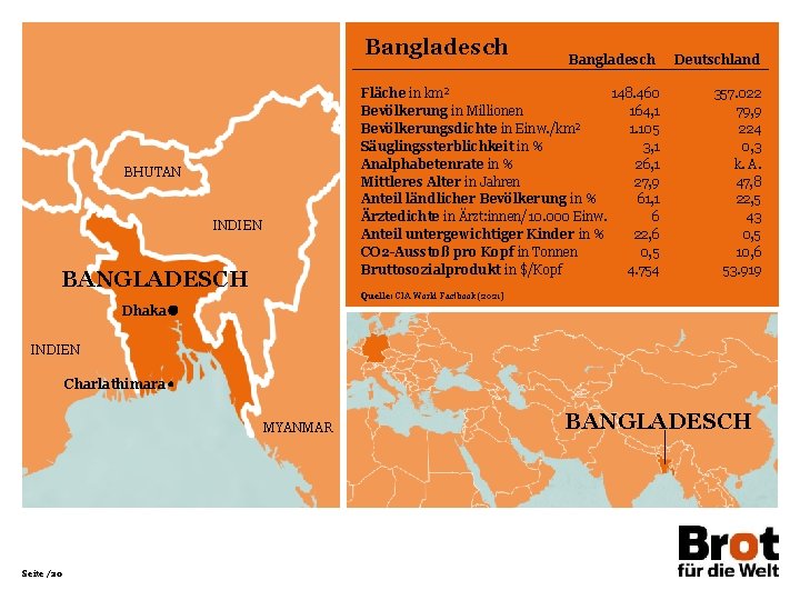 Bangladesch BHUTAN INDIEN BANGLADESCH Bangladesch Deutschland Fläche in km² 148. 460 Bevölkerung in Millionen