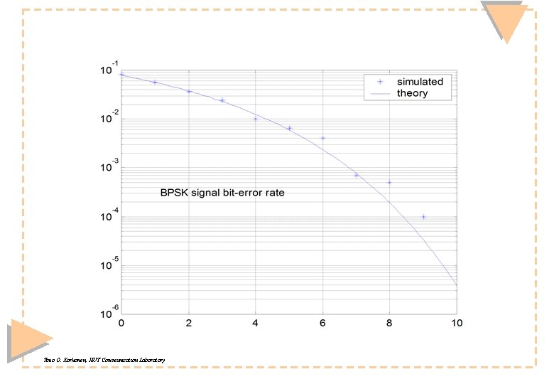 Timo O. Korhonen, HUT Communication Laboratory 