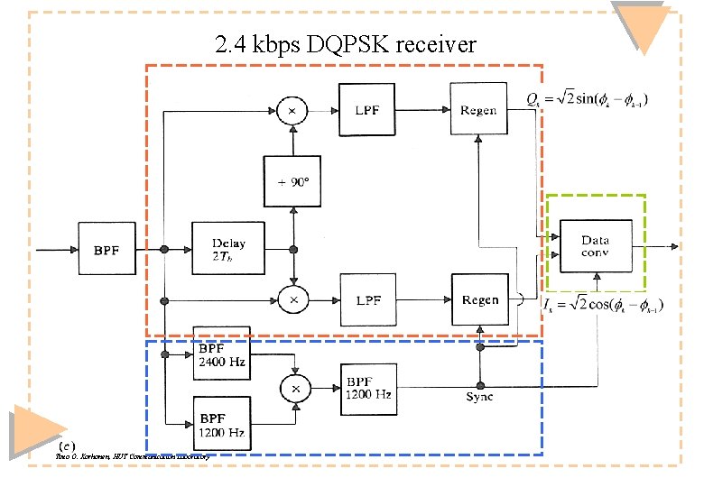 2. 4 kbps DQPSK receiver Timo O. Korhonen, HUT Communication Laboratory 