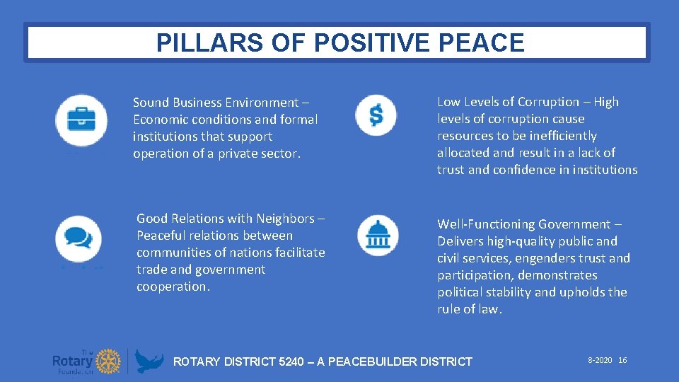 PILLARS OF POSITIVE PEACE Sound Business Environment – Economic conditions and formal institutions that