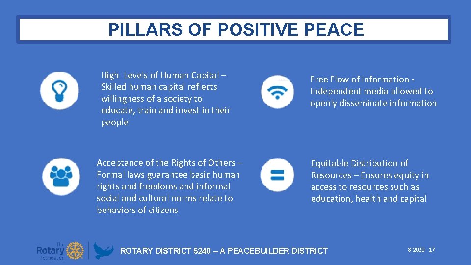PILLARS OF POSITIVE PEACE High Levels of Human Capital – Skilled human capital reflects