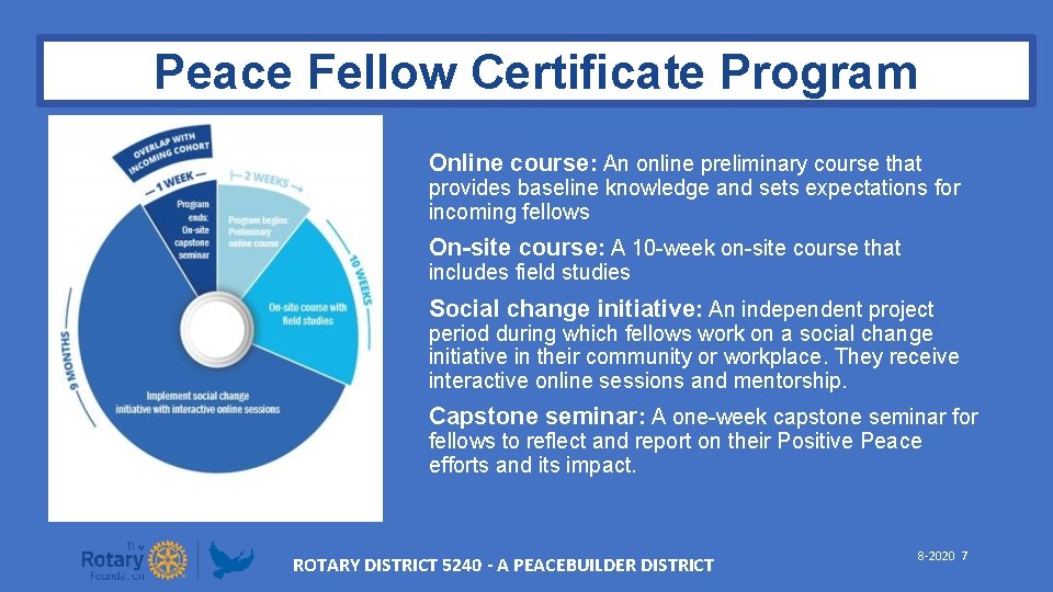 Peace Fellow Certificate Program Online course: An online preliminary course that provides baseline knowledge