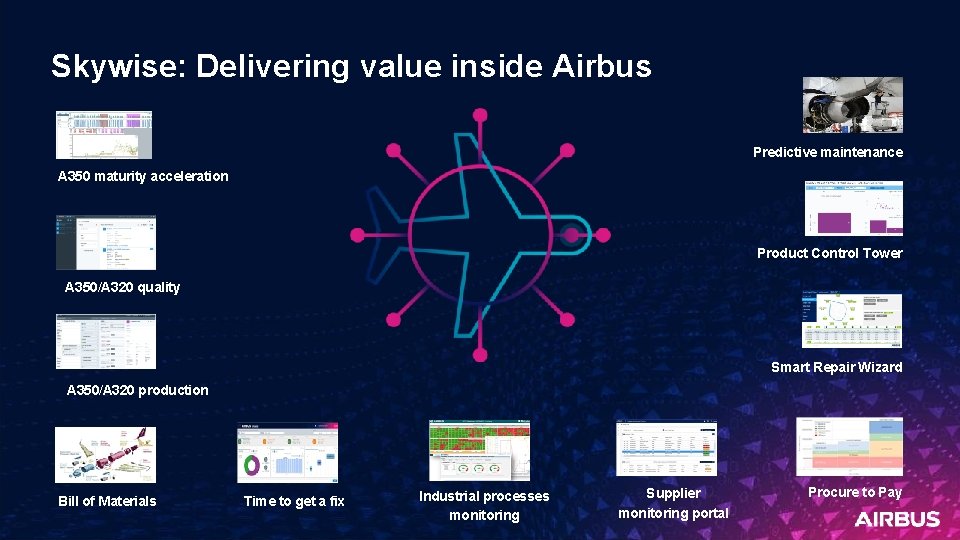 Skywise: Delivering value inside Airbus Predictive maintenance A 350 maturity acceleration Product Control Tower