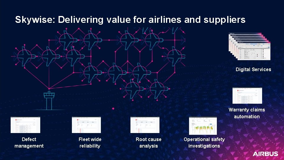 Skywise: Delivering value for airlines and suppliers Digital Services Warranty claims automation Defect management