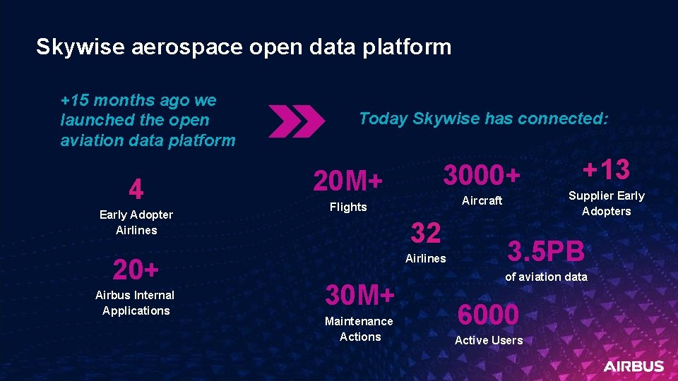 Skywise aerospace open data platform +15 months ago we launched the open aviation data