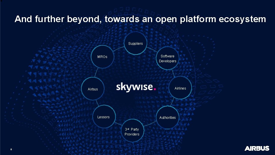 And further beyond, towards an open platform ecosystem Suppliers Software Developers MROs Airlines Airbus
