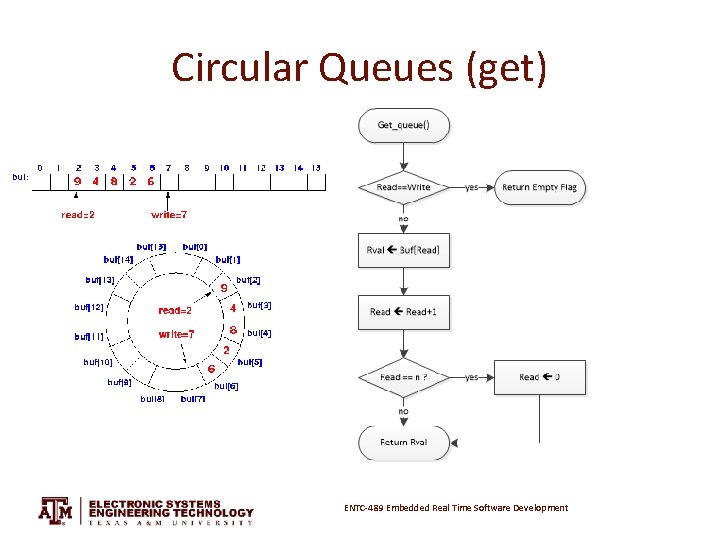 Circular Queues (get) ENTC-489 Embedded Real Time Software Development 