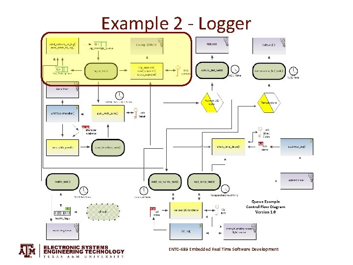 Example 2 - Logger ENTC-489 Embedded Real Time Software Development 