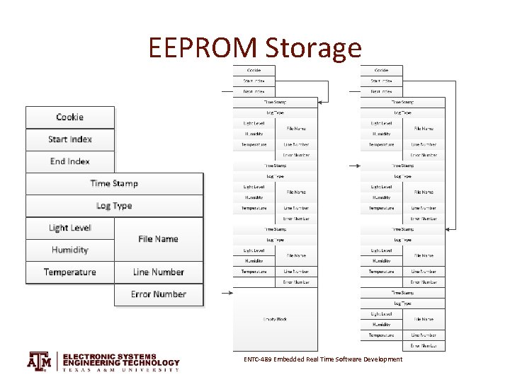 EEPROM Storage ENTC-489 Embedded Real Time Software Development 