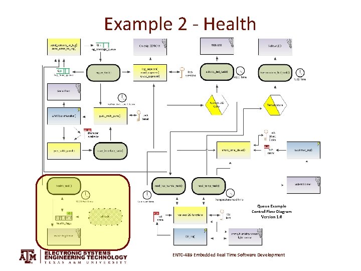 Example 2 - Health ENTC-489 Embedded Real Time Software Development 