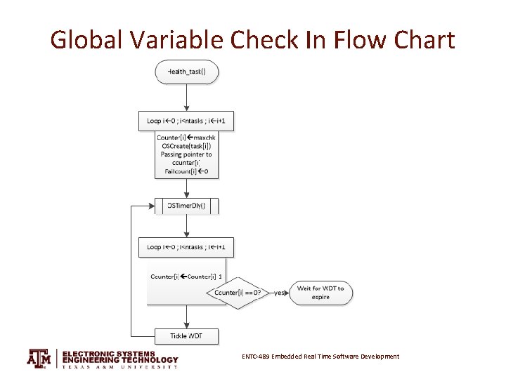 Global Variable Check In Flow Chart ENTC-489 Embedded Real Time Software Development 