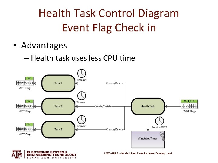 Health Task Control Diagram Event Flag Check in • Advantages – Health task uses