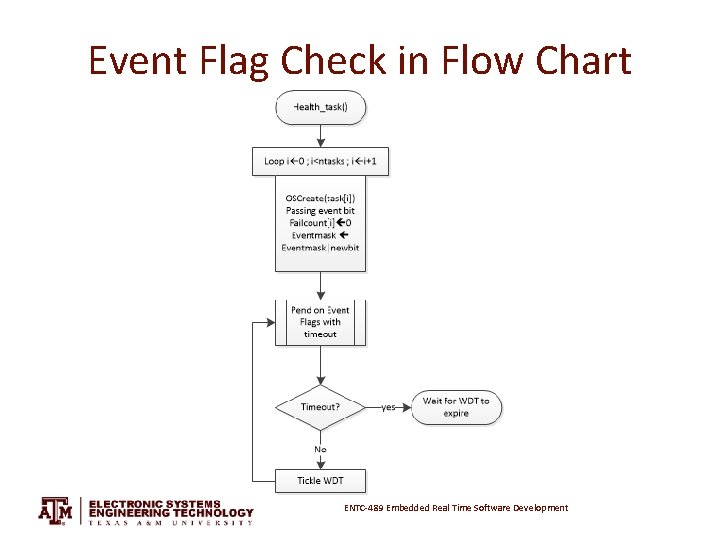 Event Flag Check in Flow Chart ENTC-489 Embedded Real Time Software Development 